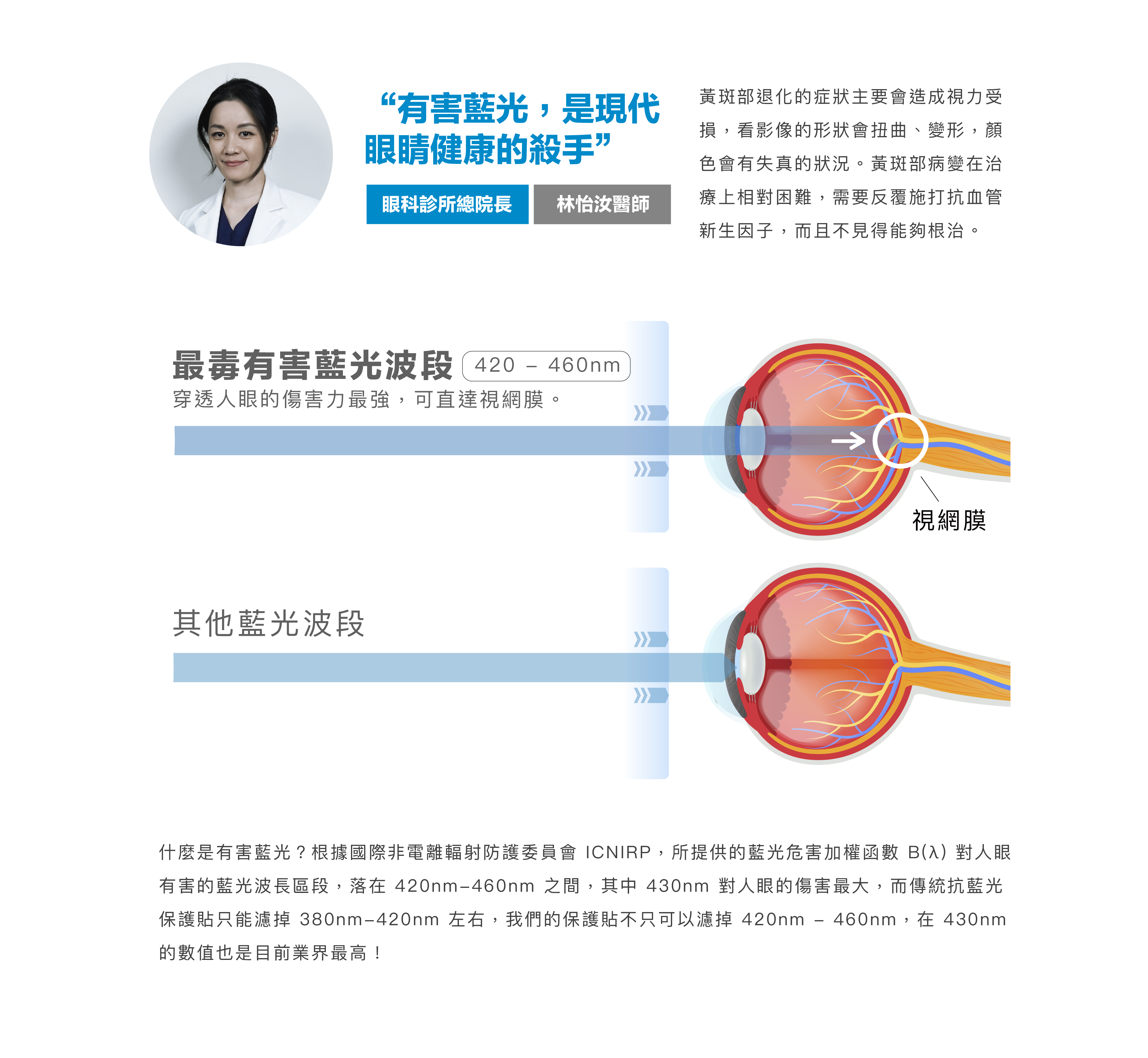 Simmpo iPad簡單貼 眼部舒適認證，濾掉真正有害藍光！台灣唯一獲得德國萊茵認證的抗藍光保護貼