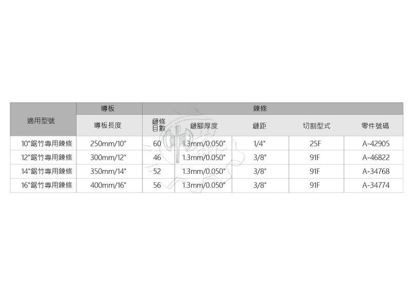 ＊中崙五金【附發票】牧田 16吋 鋸竹專用鏈條 91F-56E 竹子專用 A-34774 適用: DUC400ZB