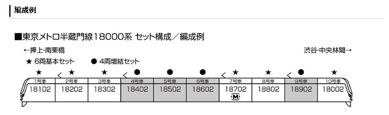 Kato 10-1761 N scale Tokyo Metro Hanzomon Line 18000 series four-car extension set