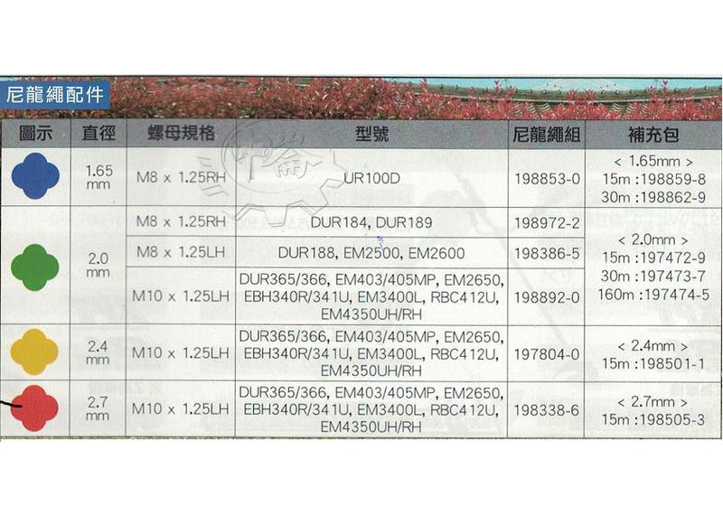 ＊中崙五金【附發票】牧田 割草尼龍繩(綠)E-01769(同197472-9)直徑2.0mm*長15m適198386-5