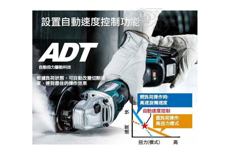 ＊中崙五金【附發票】牧田 18V無刷5吋調速砂輪機 DGA518Z DGA518RGE 扳機開關 DGA518