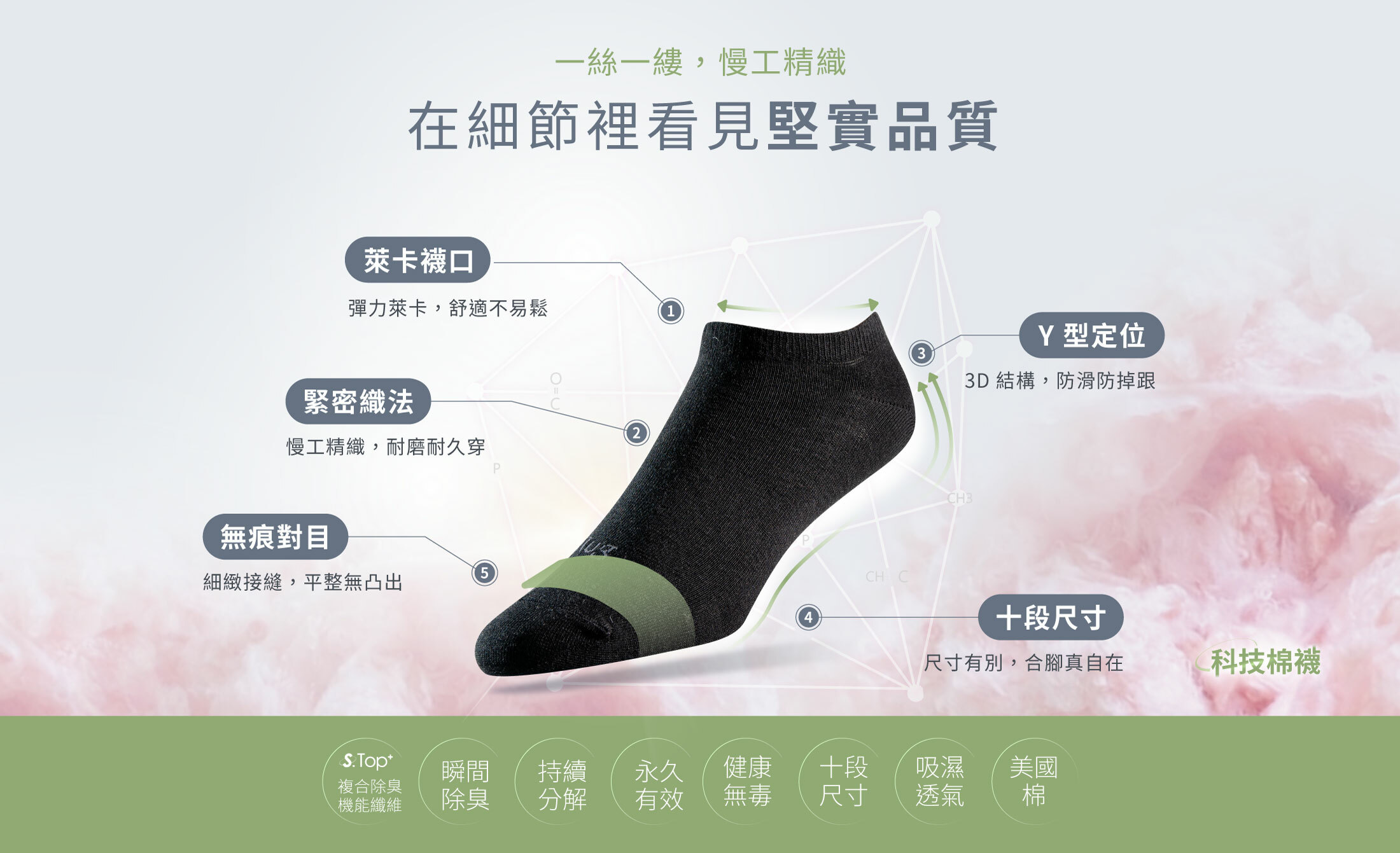 無痕襪口彈力萊卡,舒適不勒腳,Y型定位,3D結構,防滑防掉跟,緊密織法,慢工精織,耐磨耐穿,無痕對目,細緻接縫,平整無凸出,十段尺寸,合腳真自在,S.Top+複合除臭機能纖維,瞬間除臭,持續分解,永久有效, 健康無毒,十段尺寸,吸濕透氣美國棉