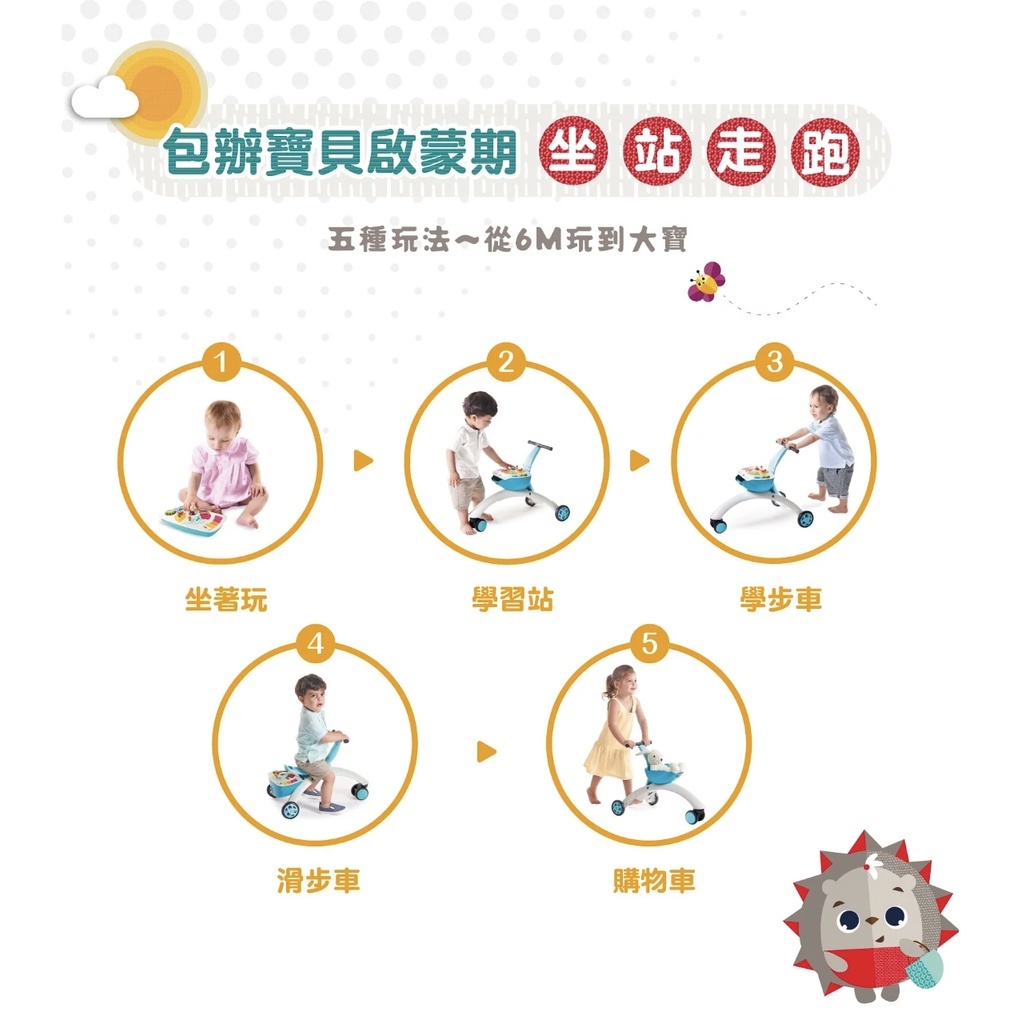 【 樂森藥局】🌟年度獨家新品🌟 美國 Tiny Love 多功能五合一遊戲音樂 學步車 滑步車 動茲車