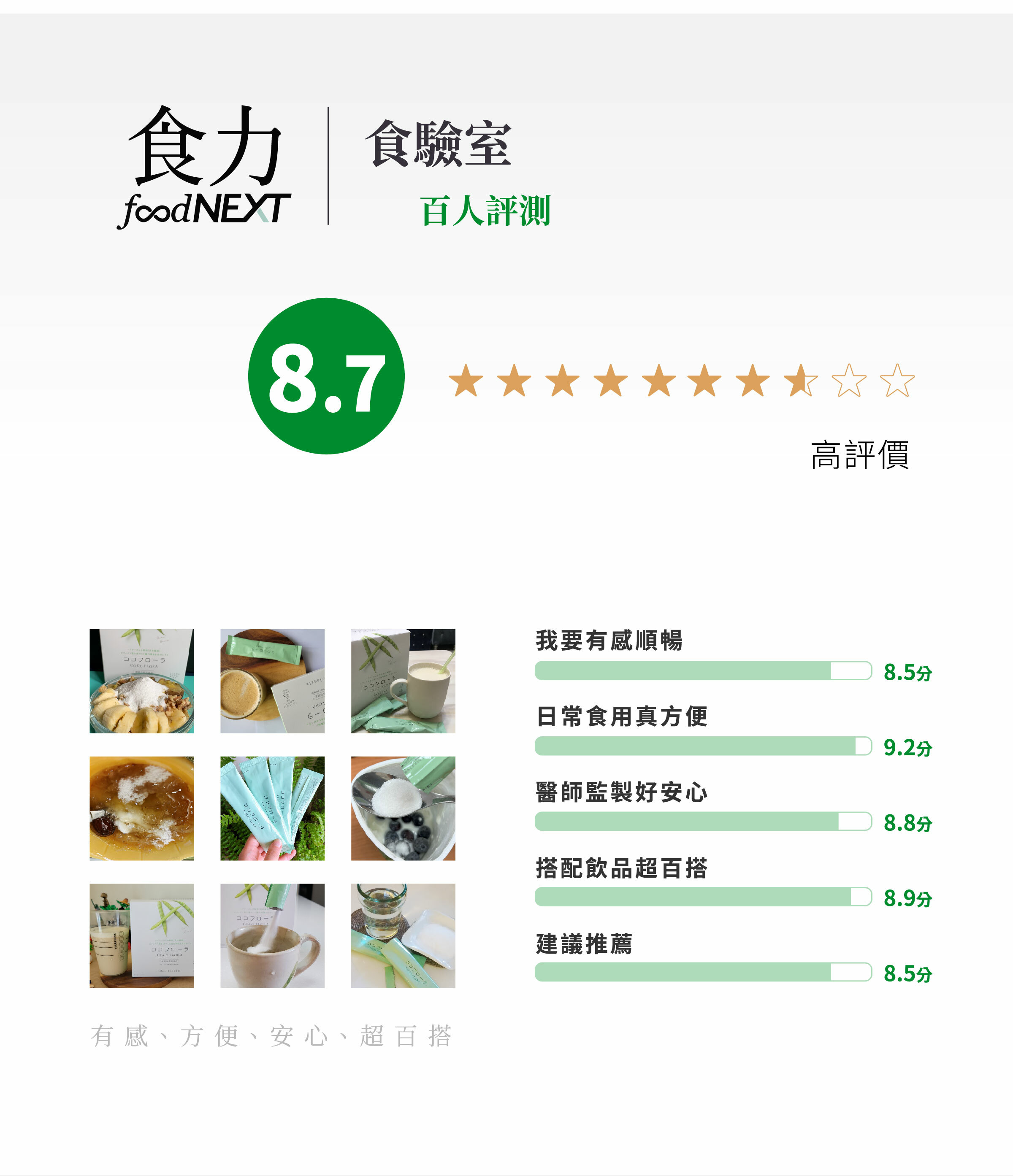 COCOFLORA口口纖關華豆膠益生元超級纖維PHGG，經食力FOODNEXT食驗室百人評測，高達8.7高評價。有感、方便、安心、超百搭