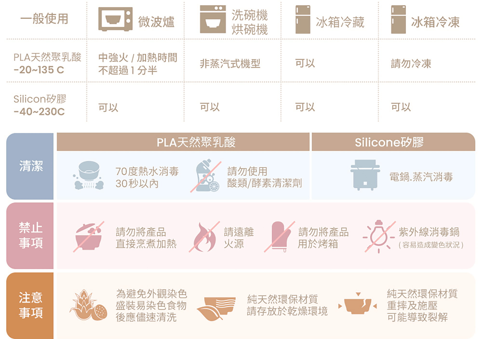 產品使用 注意事項 產品使用 注意事項