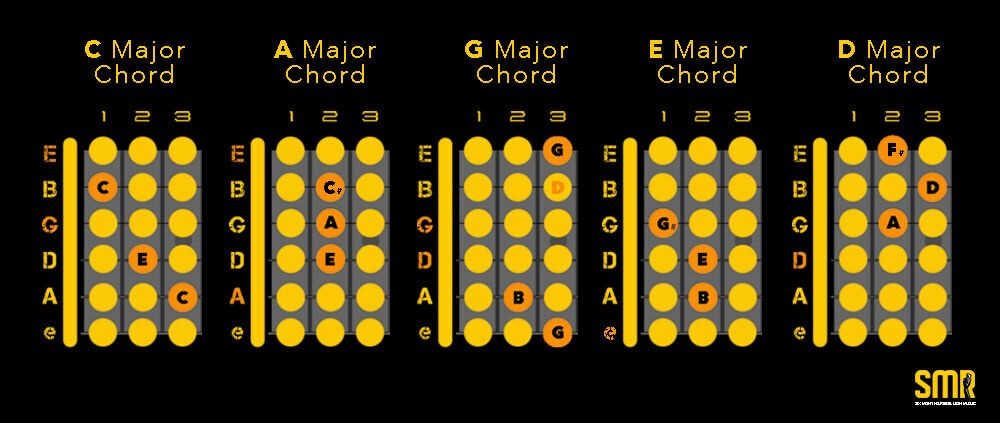 should-beginner-guitarist-learn-caged-system