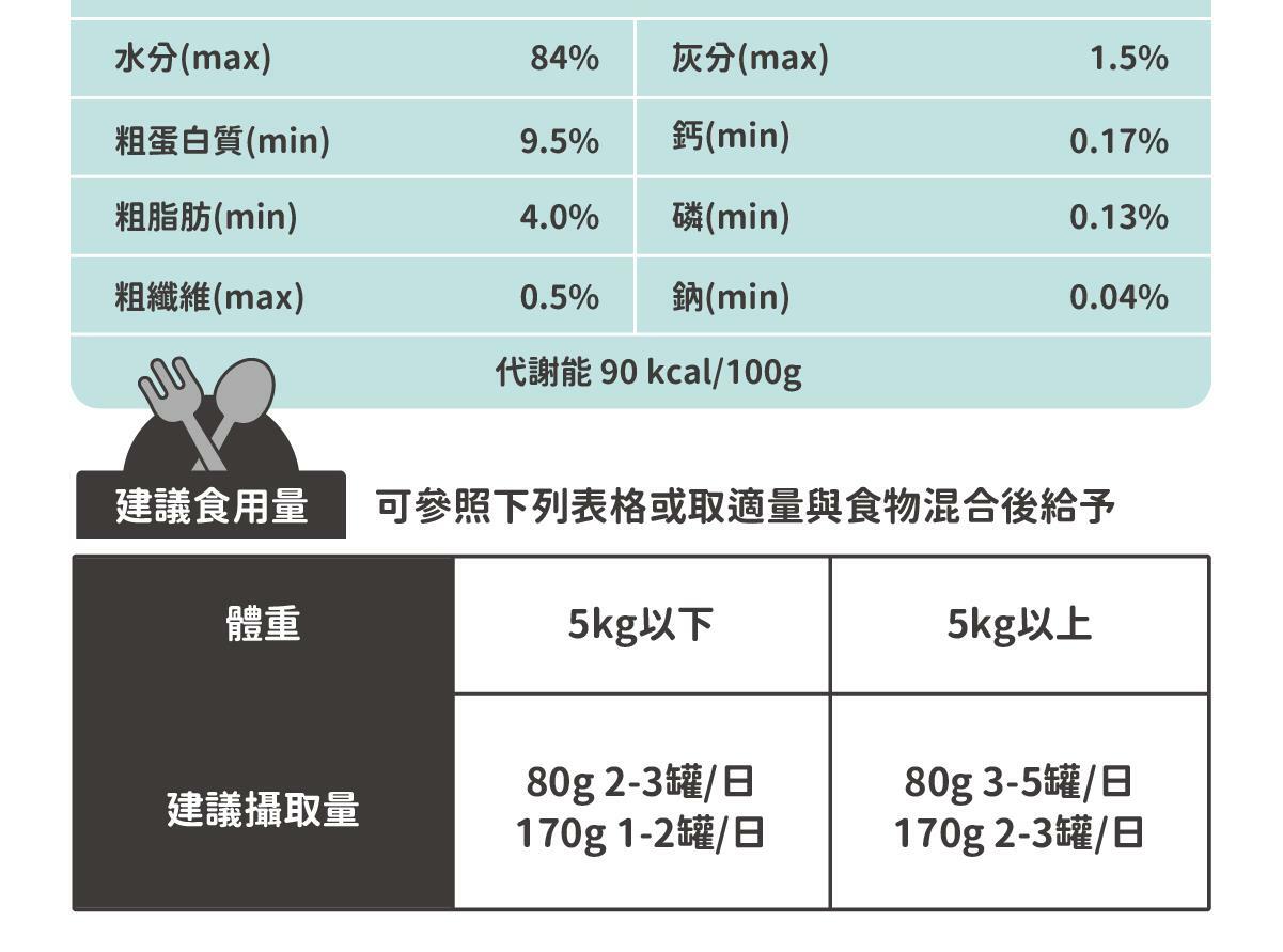 ◆ 符合AAFCO&NRC建議之營養標準，適合全齡貓咪食用 ◆ 用寒天和蒟蒻取代爭議性膠類、零澱粉、零穀物 ◆ 適合貓貓的黃金比例：95%動物性食材+2%植物性食材+3%必需營養素&超級食物 ◆ 添加嬰兒奶粉等級半乳寡糖，鞏固腸道健康 ◆ 含有大量水分的軟嫩質地，輕鬆舔食不費力