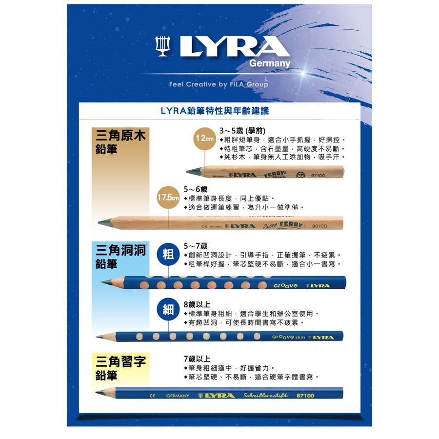 【樂森藥局】✍🏻德國原裝進口✍🏻德國LYRA GROOVE 三角洞洞鉛筆(12入) 湖水綠 三角鉛筆 粗款 3y