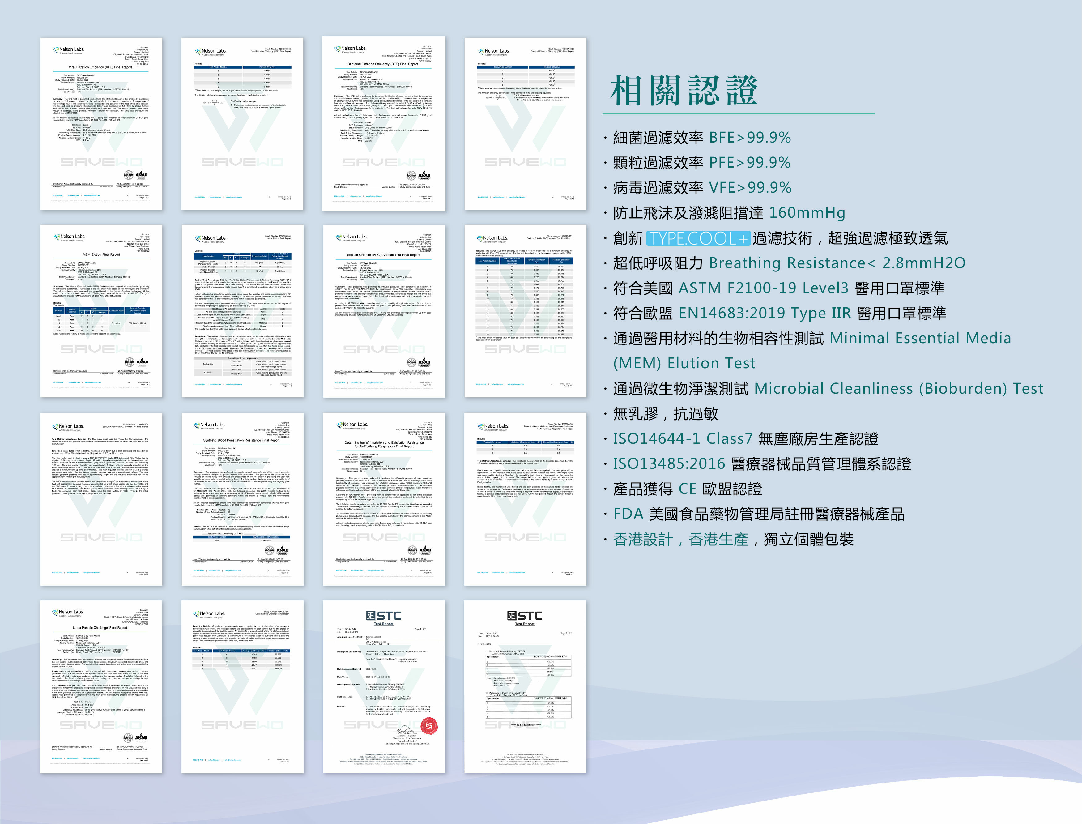 🛡️1片口罩,全店全選🛡️* KL Size * SAVEWO 3DMEOW BLUE 救世立體喵兒童防護口罩 粉藍色 (7-13歲適用)