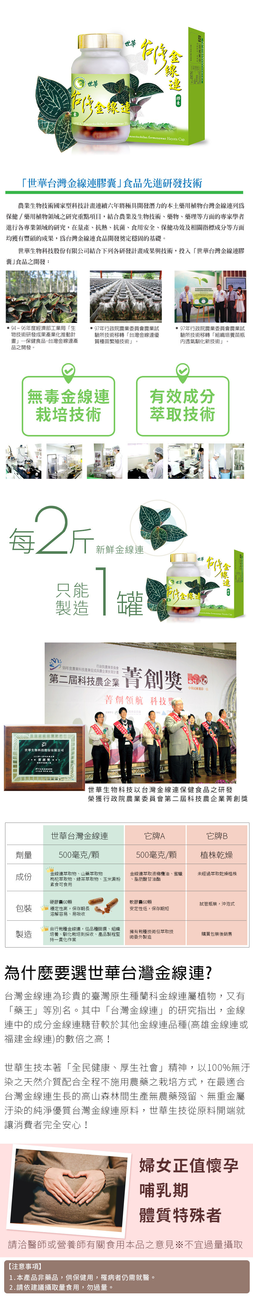 台灣金線連膠囊，榮獲國家級標章SNQ認證，國寶級的養生聖品