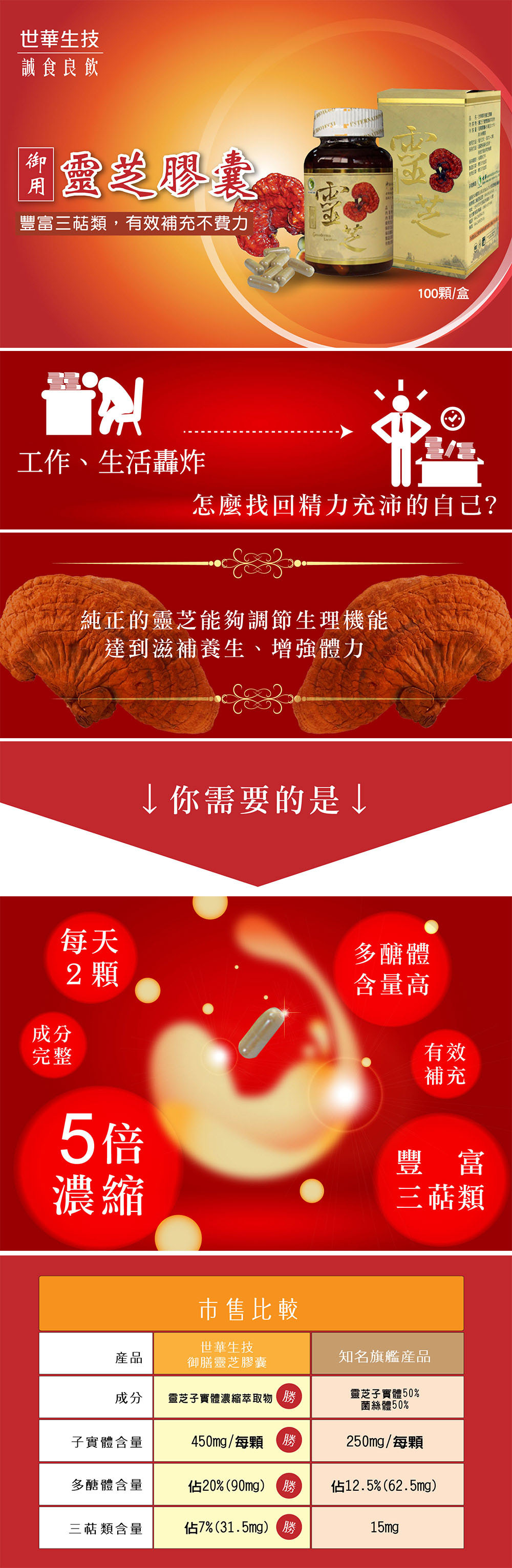 御用靈芝膠囊，國寶級養生聖品，養生調理首選，滋補強身，增強體力