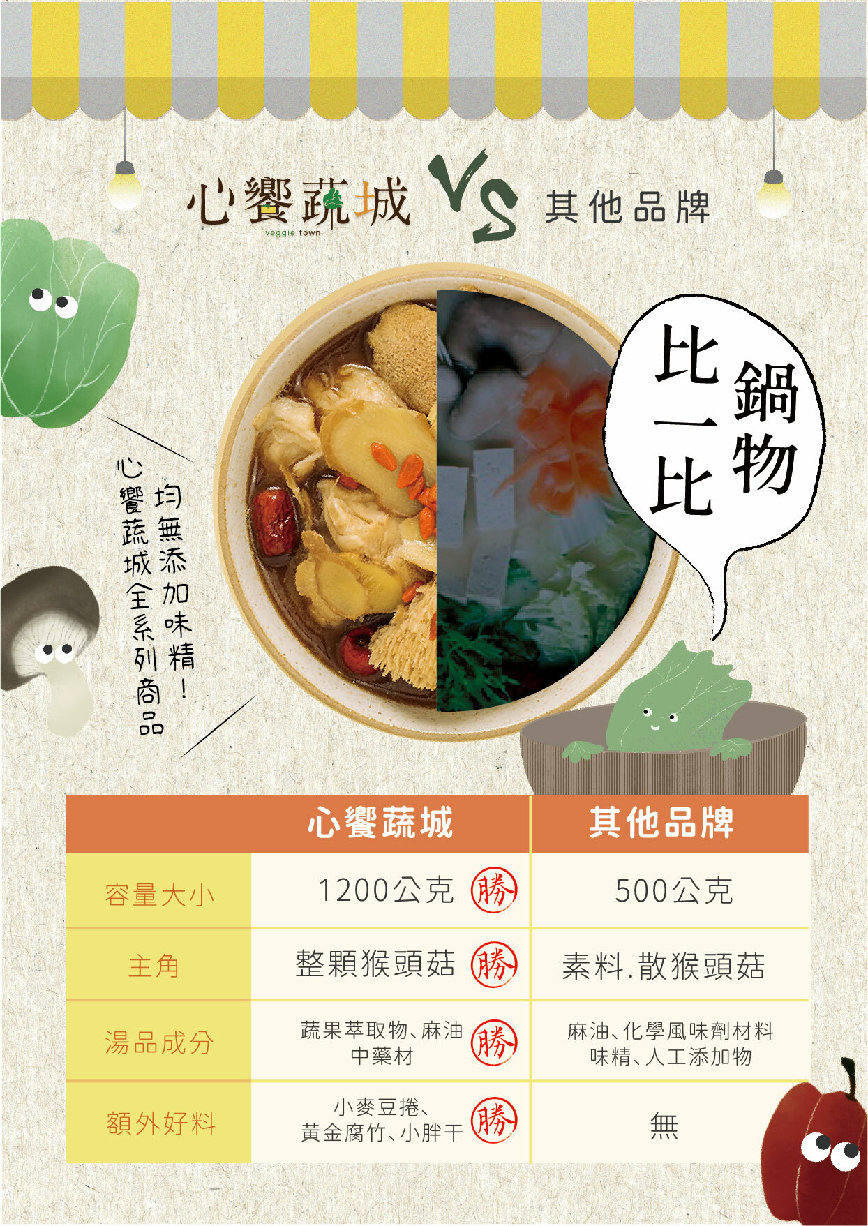 本家生機,心饗蔬城,桃園市蔬食湯品品牌