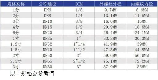 ＊中崙五金【附發票】銅接頭 直通插心 1分半 / 2分 / 2分半 / 3分 / 4分 延長 雙向接頭 (單顆售)