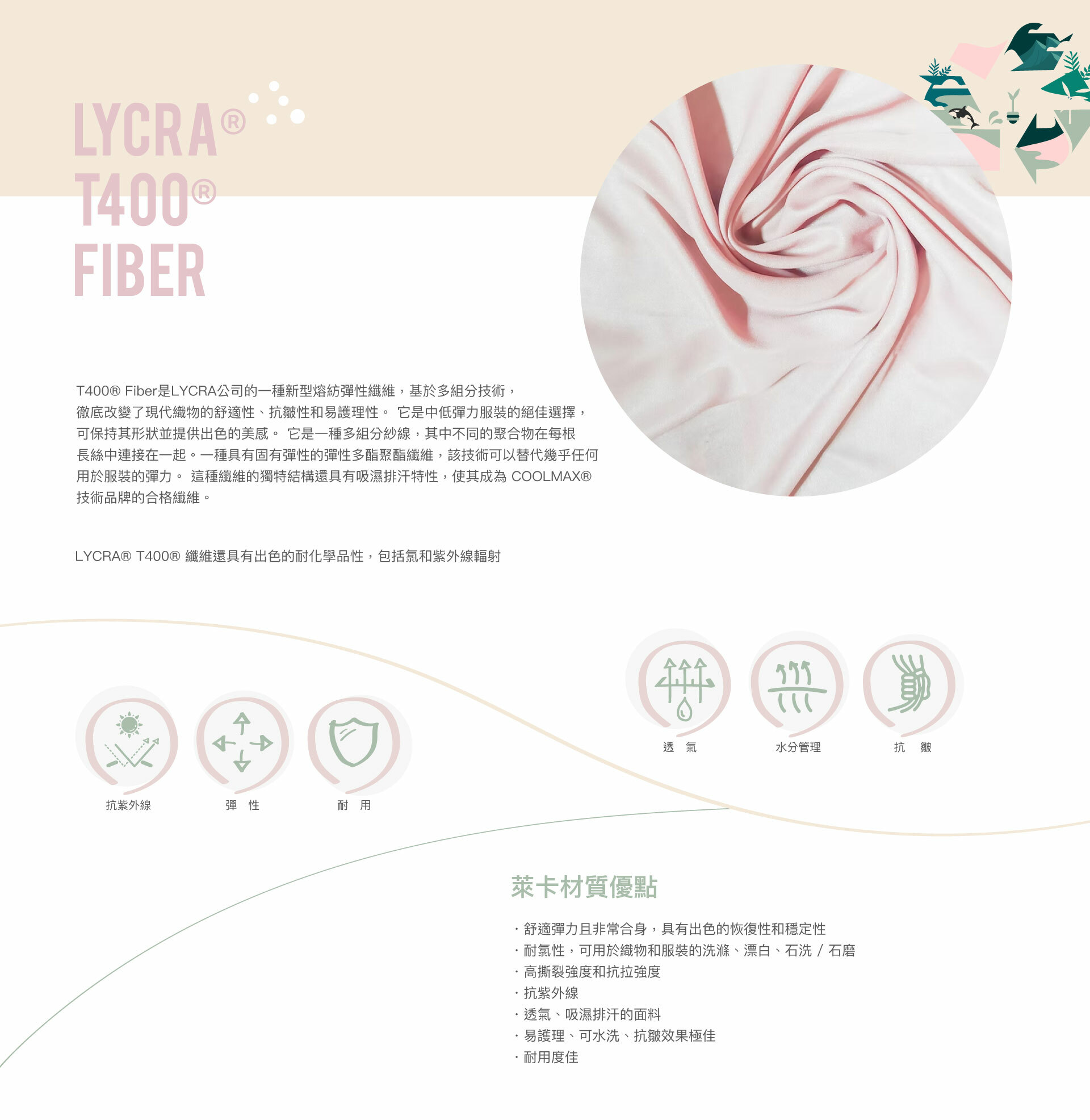 LYCRA® T400® Fiber
