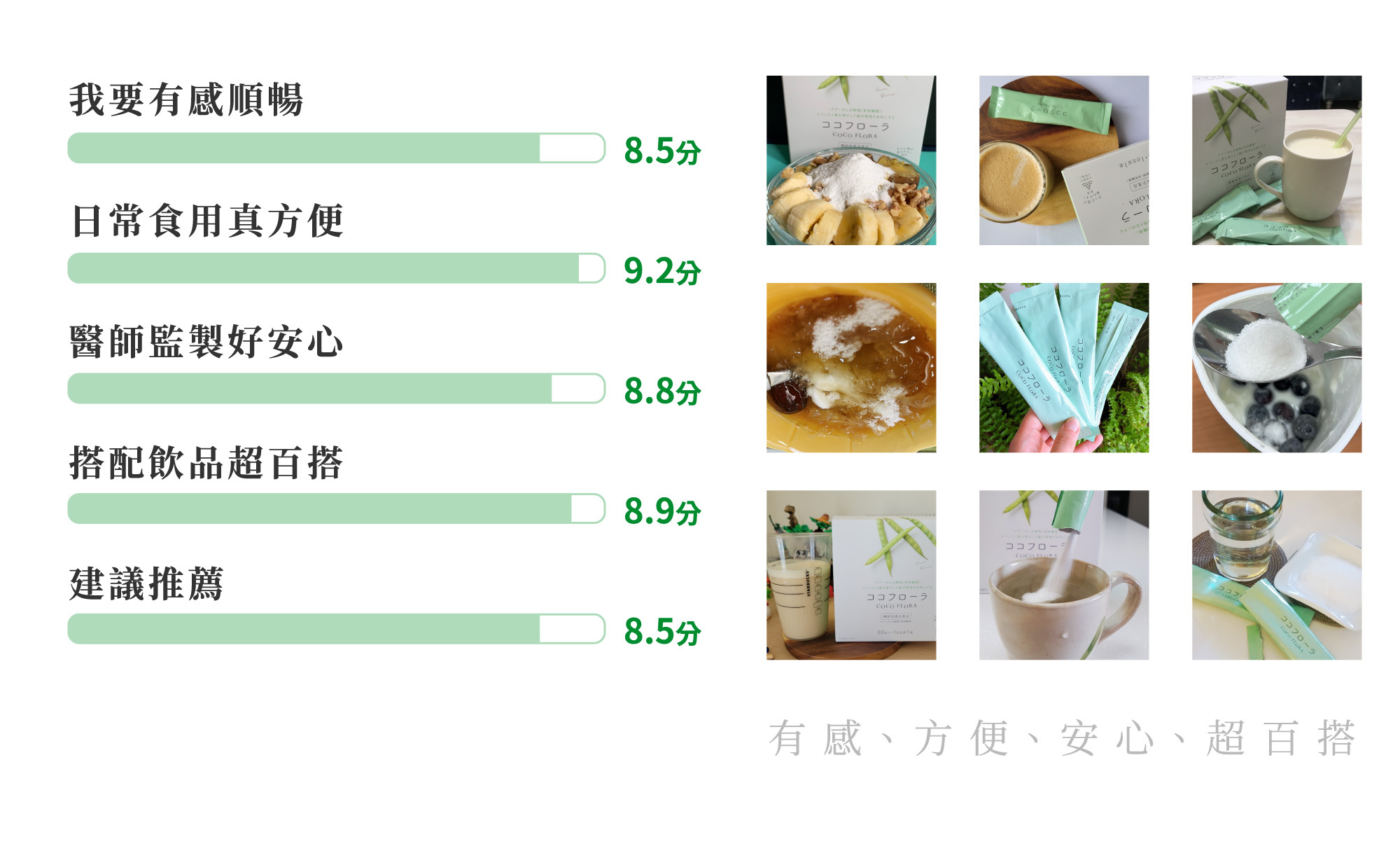 cocoflora口口纖關華豆膠益生元PHGG超級纖維，經各評測，食用有感方便安心又超百搭