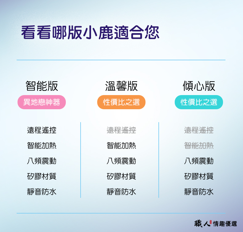 【 LIBO 鹿頂記｜鹿角按摩棒】APP遙控按摩棒 開箱介紹