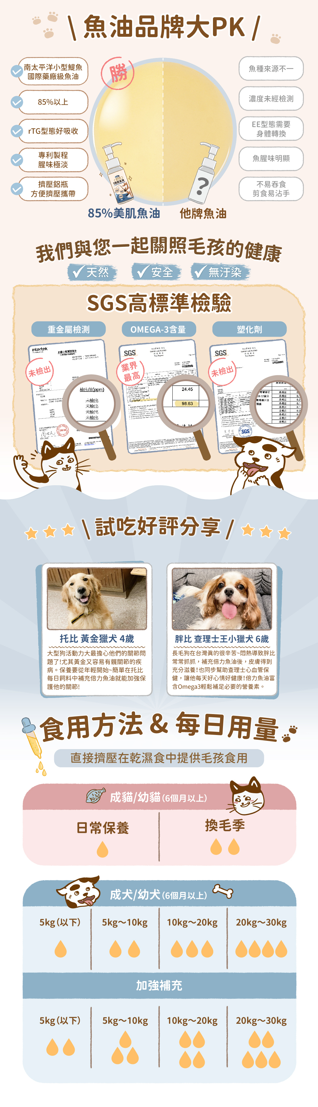 Blue Bay 倍力® 85%美肌魚油 50ml