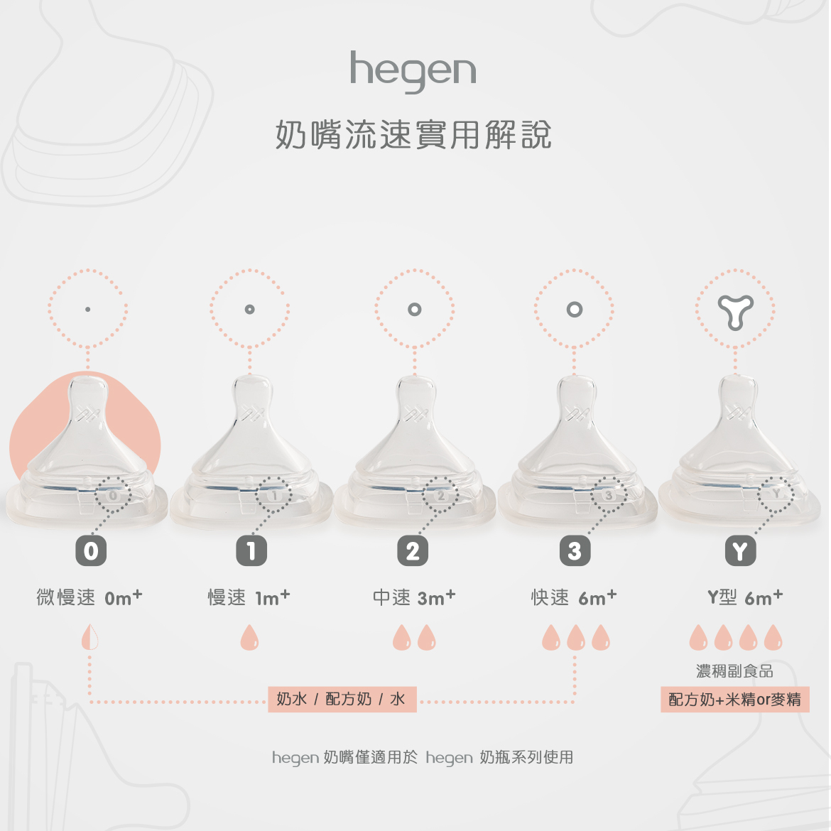 hegen 防脹氣真實擬乳智慧奶嘴 (兩入組)