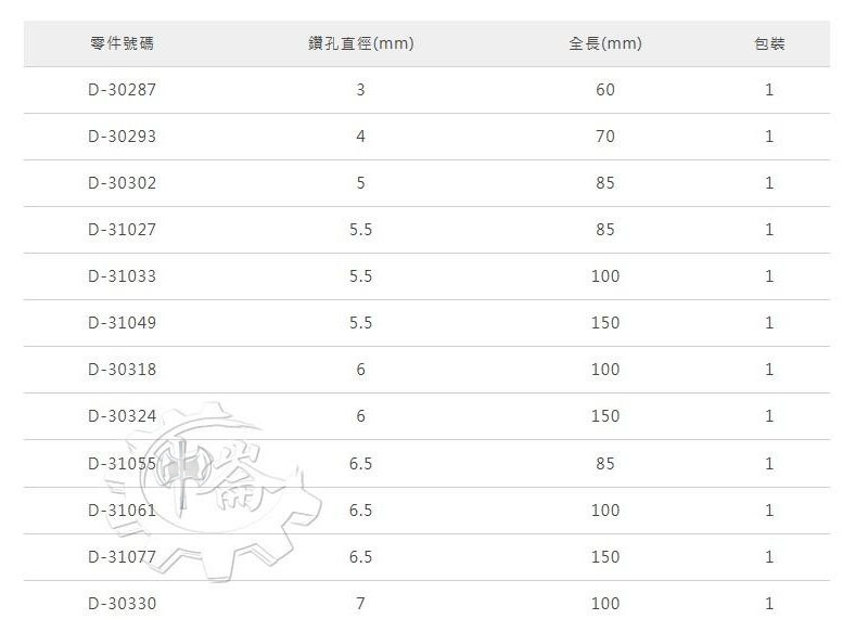 ＊中崙五金【附發票】牧田 5.5mm*長100mm 直桿萬用鑽頭 D-31033 適用:水泥 瓷磚 木材 薄金屬 塑膠