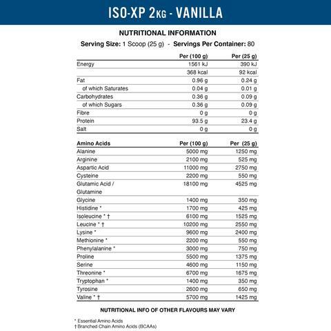 Applied Nutrition - ISO-XP 100%分離乳清蛋白
