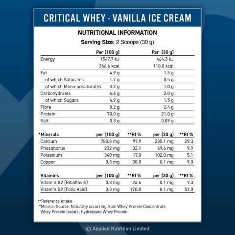 Applied Nutrition - Critical Whey
