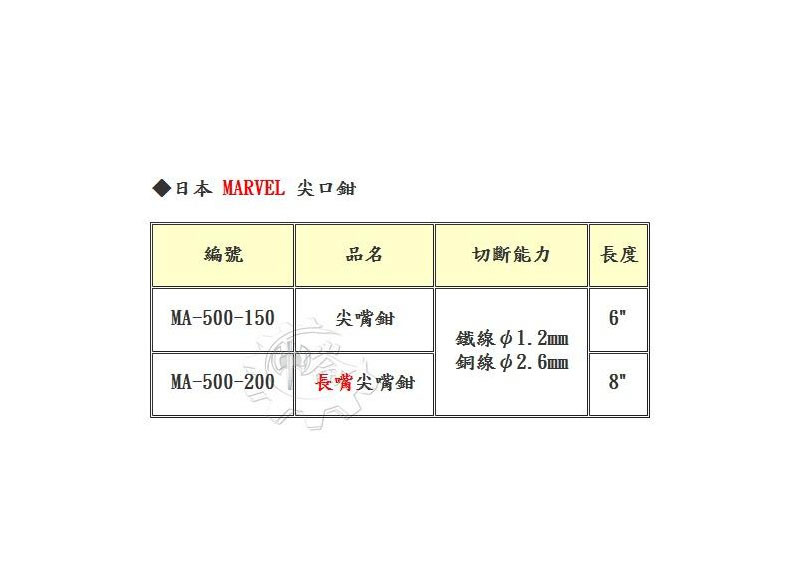 ＊中崙五金【附發票】日本製 MARVEL 6"(150mm) 尖口鉗 尖嘴鉗 MA-500-150