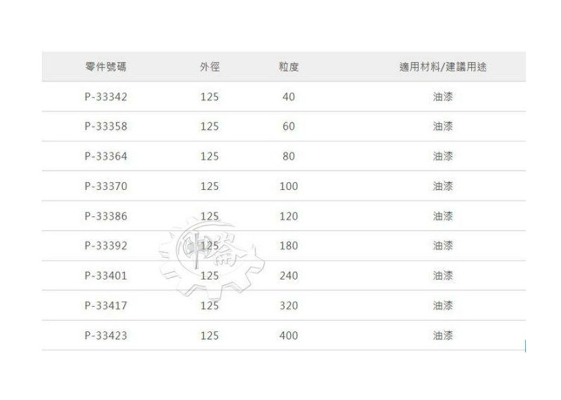 ＊中崙五金 【附發票】(義大利製)牧田125mm 80番 10片裝 8孔黏扣式圓型砂紙 P-33364 適BO5031