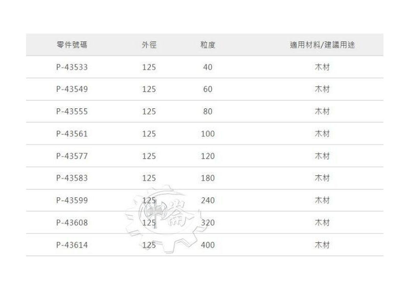 ＊中崙五金 【缺貨中】(義大利製)牧田 125mm 80番 10片裝 8孔黏扣式圓型砂紙 P-43555 適BO5031