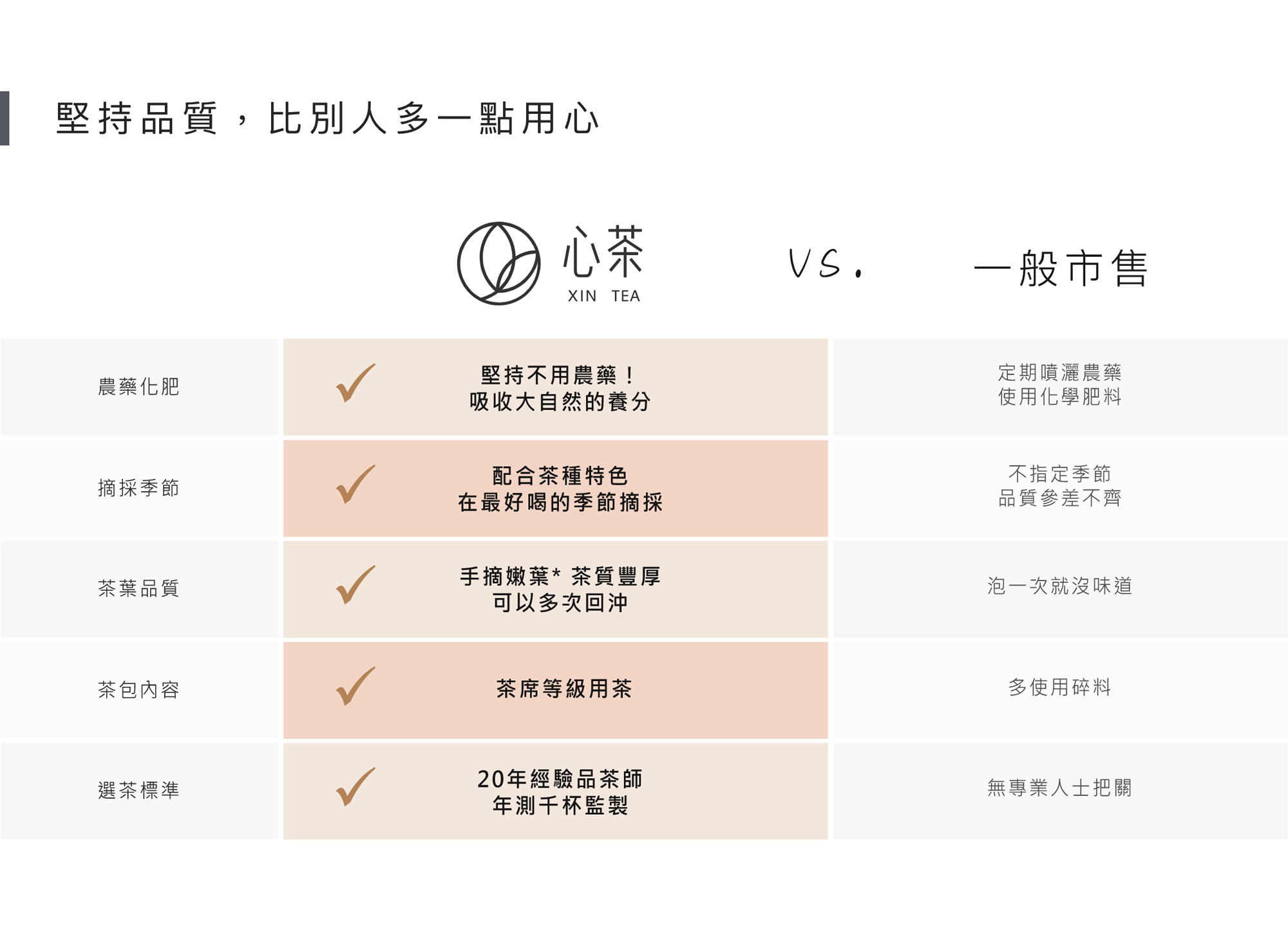 堅持品質,比別人多一點用心