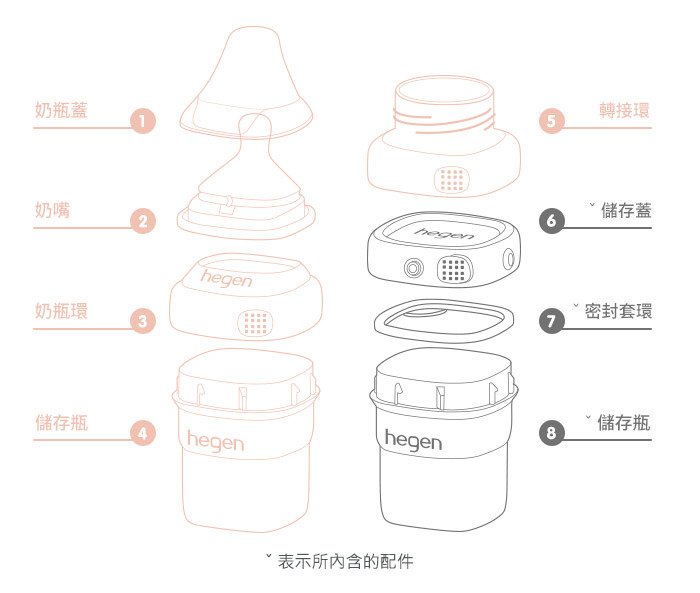 材質說明圖