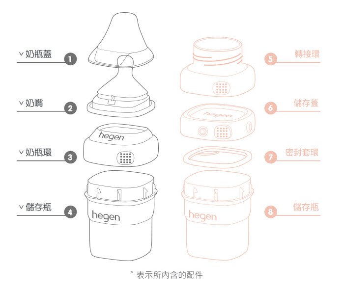 材質說明圖