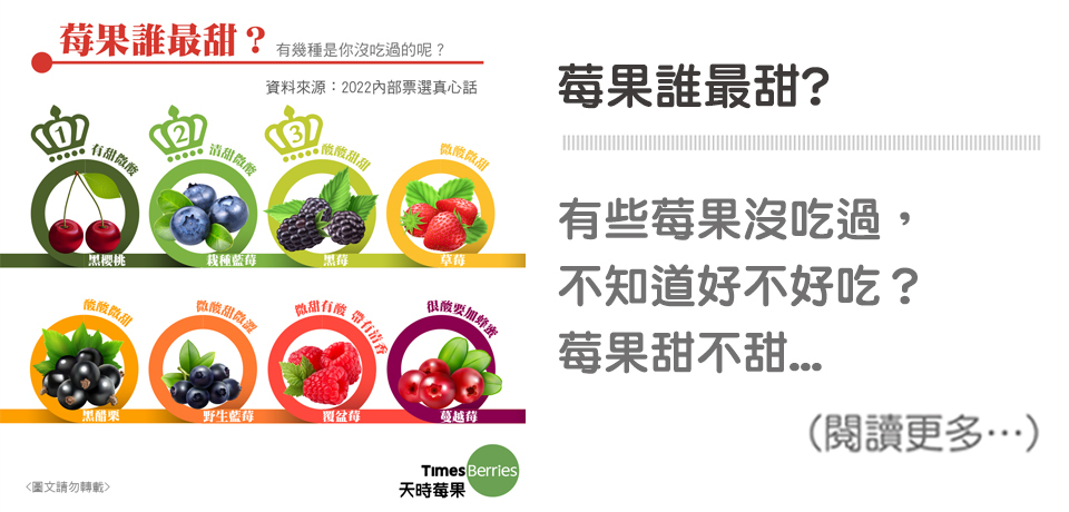 莓果誰最甜？😋｜天時莓果TimesBerries