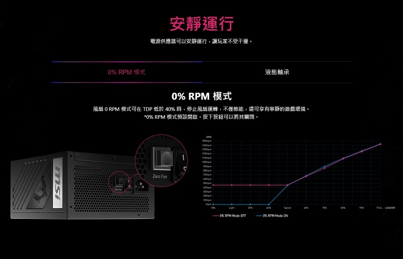 米特3C數位–MSI 微星 MPG A1000G PCIE5 1000W 電源供應器