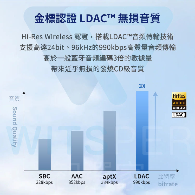 真無線藍牙耳機