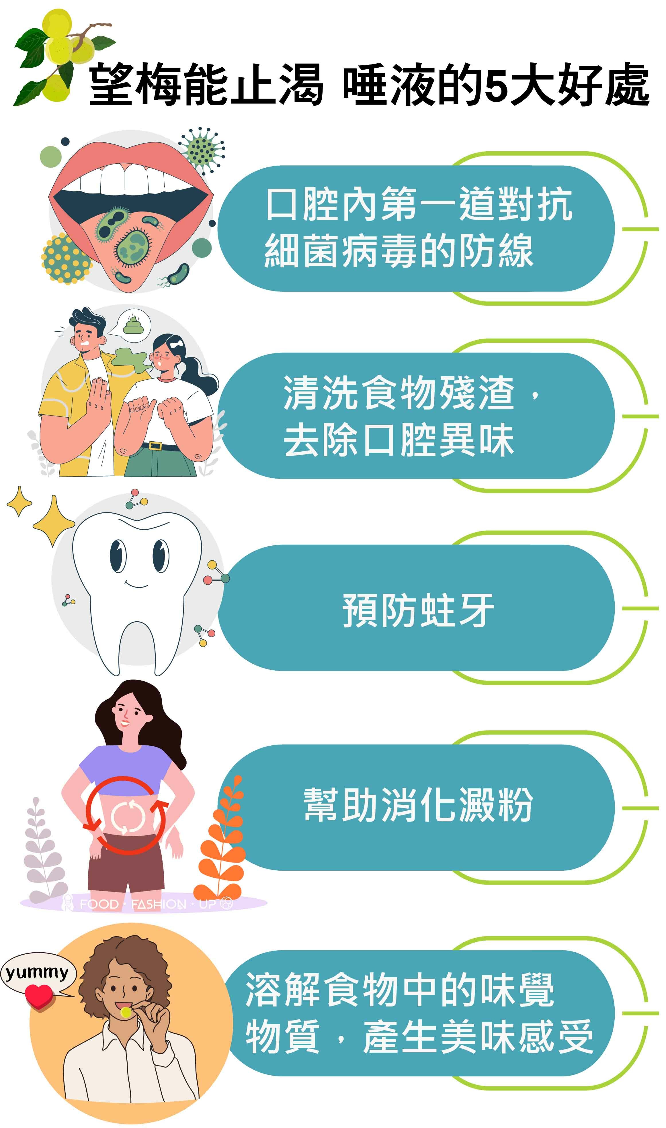 趕食髦_唾液的5大好處