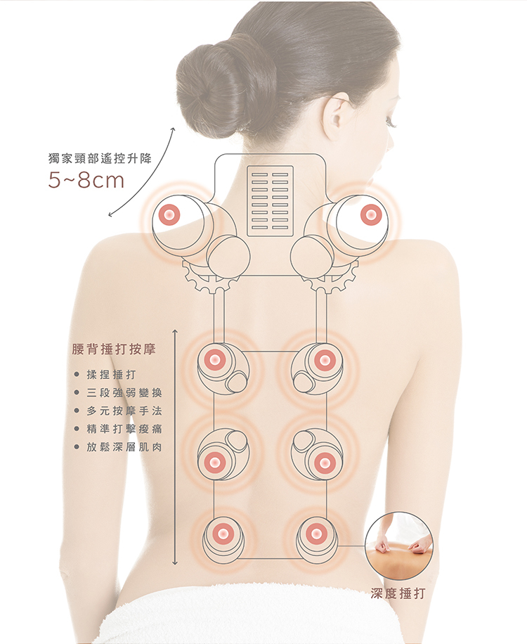 按摩椅墊比較