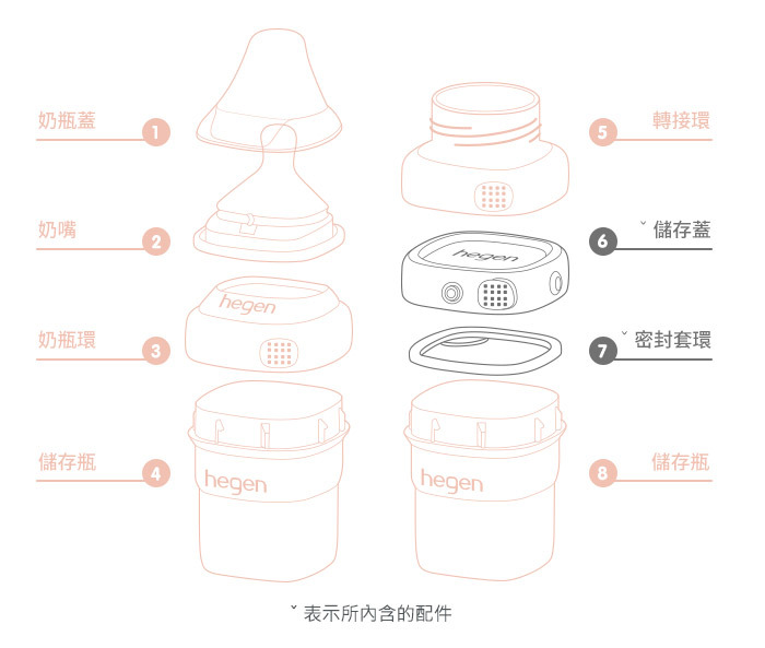 材質說明圖