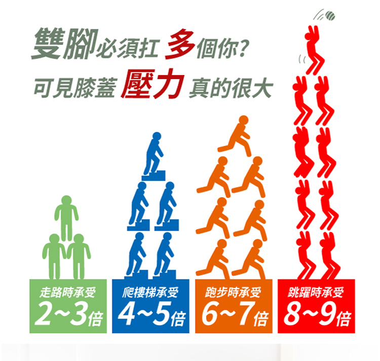 膝蓋按摩器建議 膝蓋按摩器建議