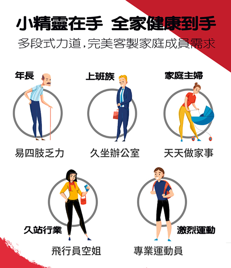 筋膜槍最佳選擇 筋膜槍最佳選擇