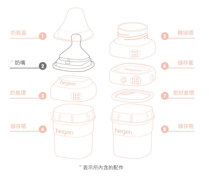材質說明圖