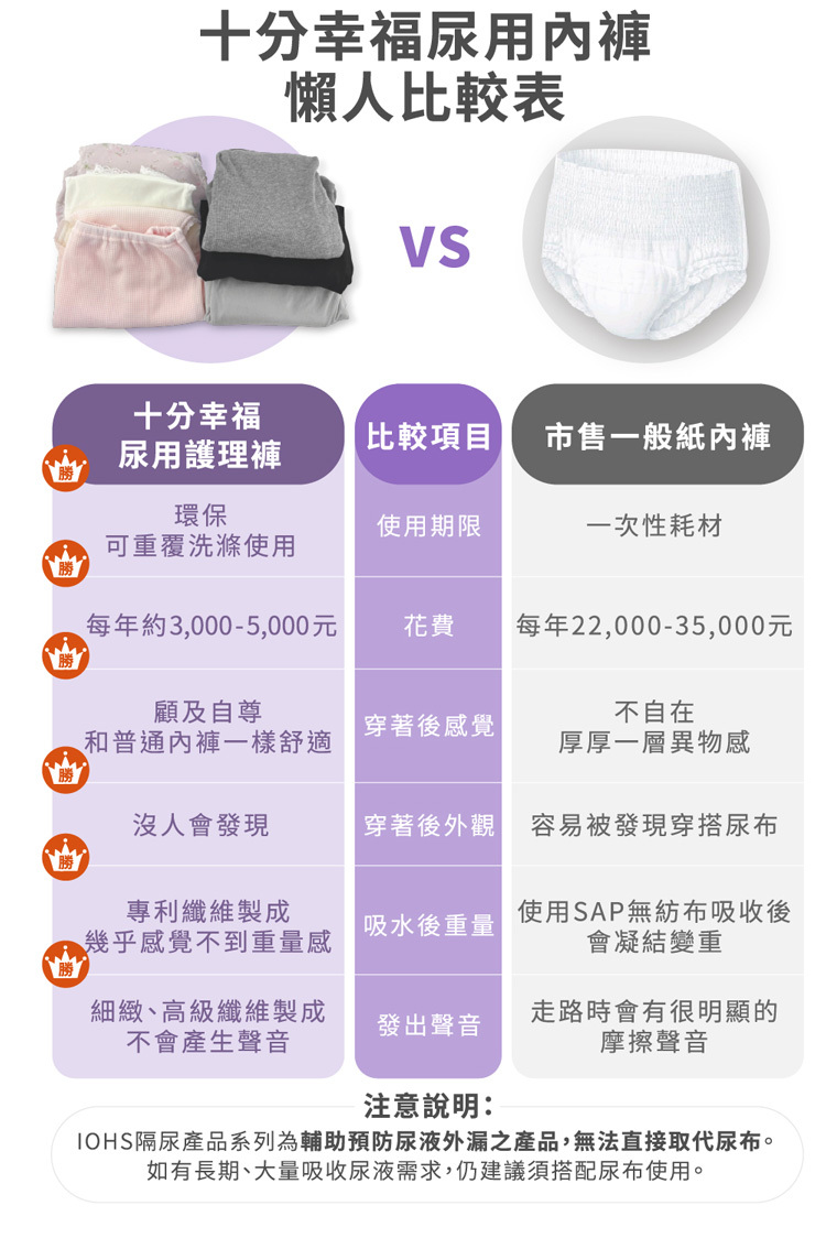 日本速吸女性尿用內褲 與一般紙內褲比較表 IOHS 十分幸福 (微50CC)日本速吸女性尿用內褲,完勝售紙內褲比較表