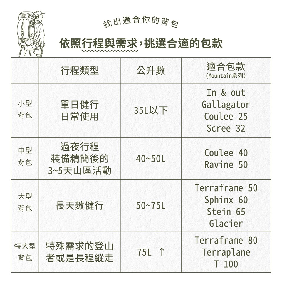 Mystery Ranch In and Out 22L 後