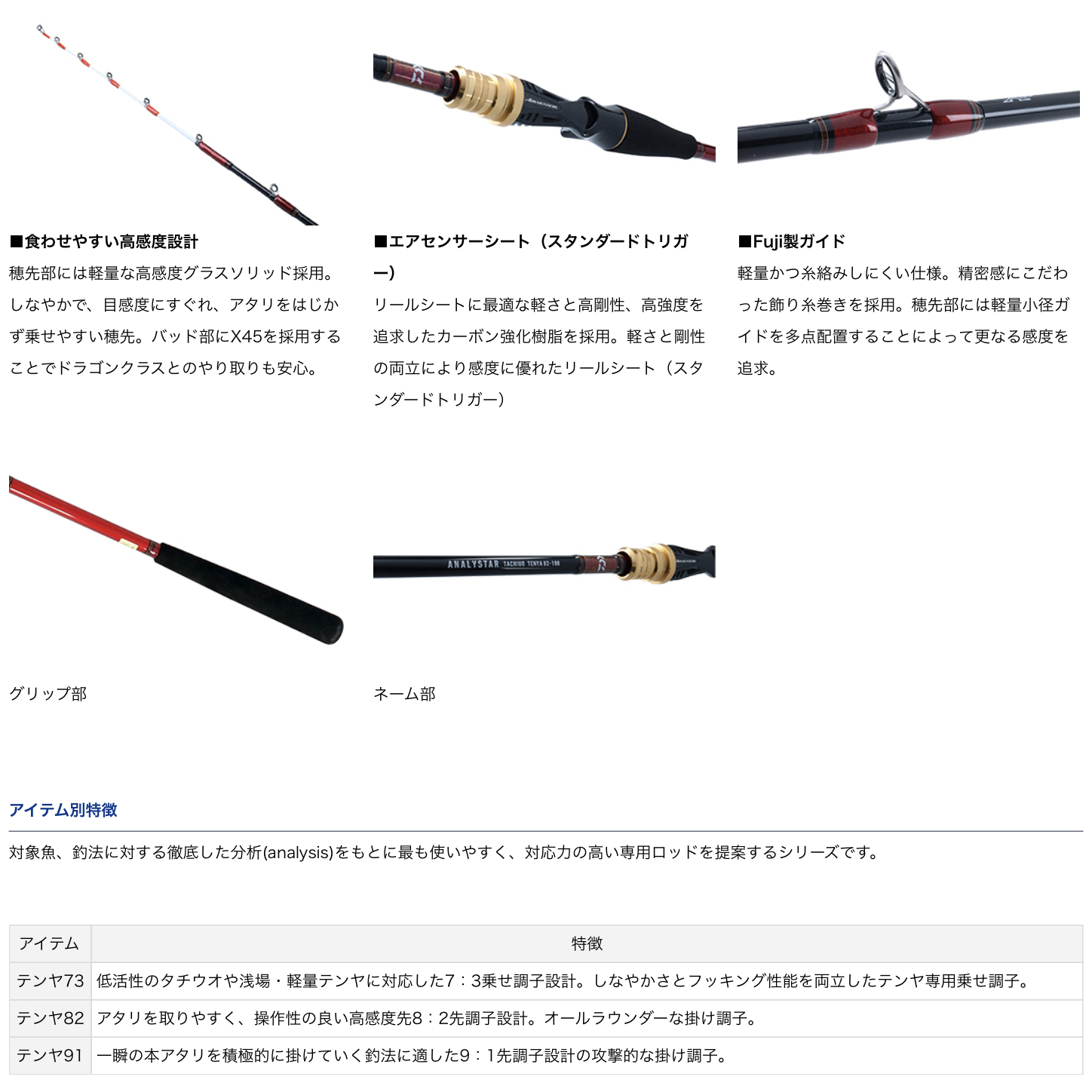 DAIWA Analystar TachiuoTenya 73-180 Boat Game Rod