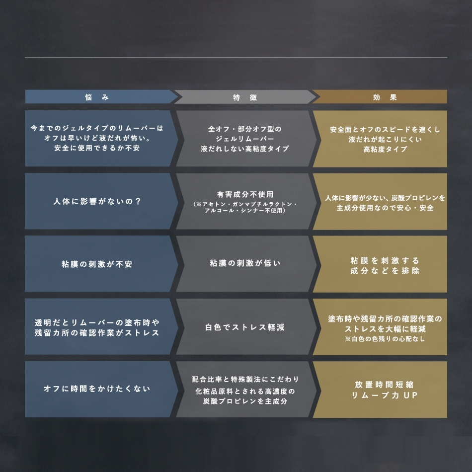 White gel remover 15ml