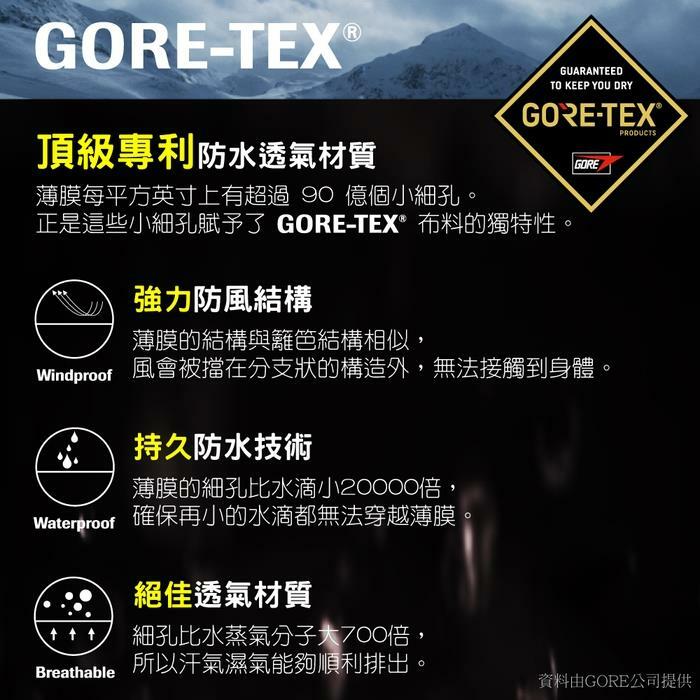 JORDON 橋登1109 GORE-TEX兩件式鵝絨外套男款(軍綠、靛藍) 防風防水