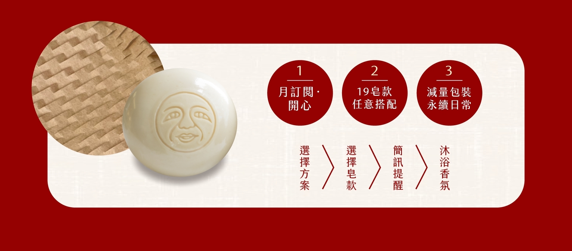 月訂閱開心，訂閱制