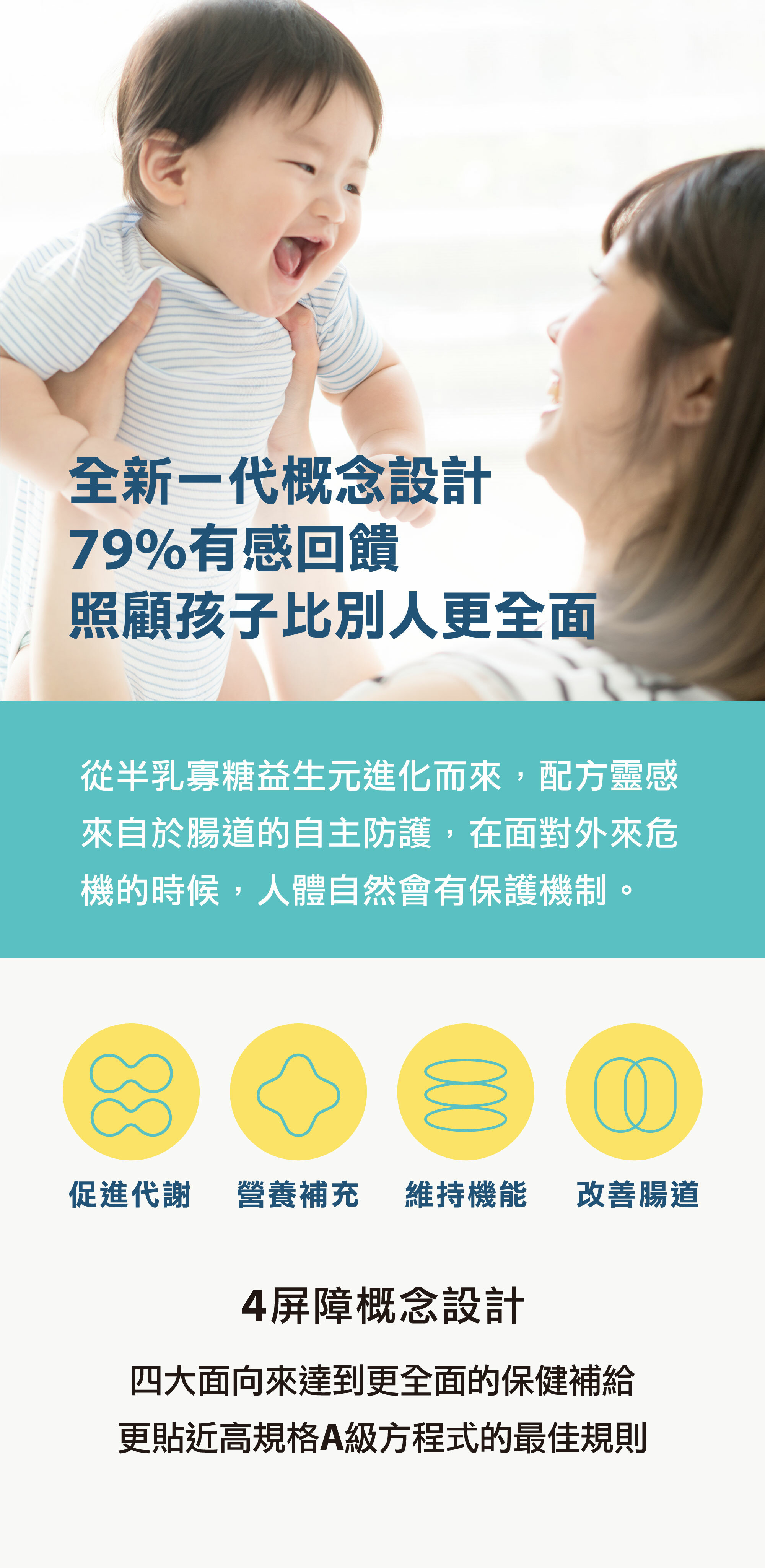 四屏障概念設計：促進代謝、營養補充、維持機能、改善腸道，四大面向來達到更全面的保健補給，更貼近高規格A級方程式的最佳規則