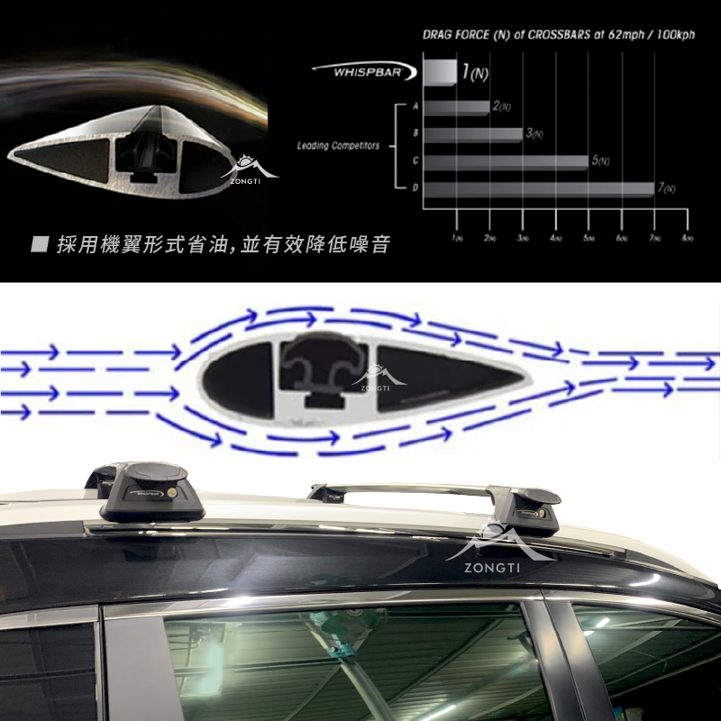【WHISPBAR】突出型橫桿 Through Bar 車頂架 最安靜的車頂架