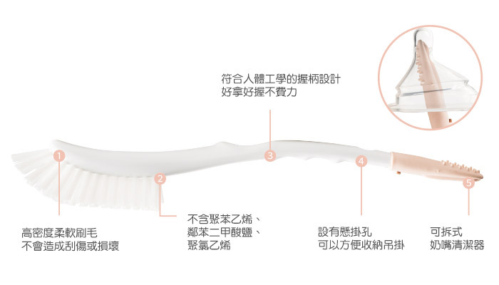 材質說明圖