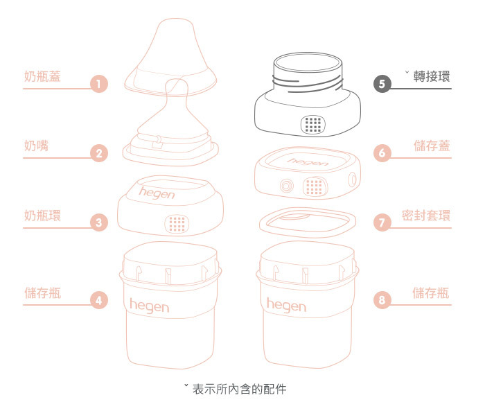 材質說明圖